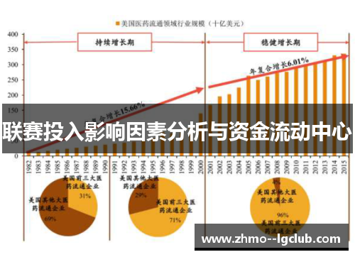 联赛投入影响因素分析与资金流动中心 联赛投入影响因素分析与资金流动中心