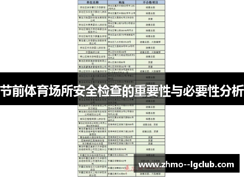 节前体育场所安全检查的重要性与必要性分析 节前体育场所安全检查的重要性与必要性分析