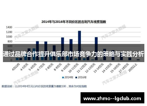 通过品牌合作提升俱乐部市场竞争力的策略与实践分析 通过品牌合作提升俱乐部市场竞争力的策略与实践分析