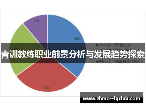 青训教练职业前景分析与发展趋势探索 青训教练职业前景分析与发展趋势探索