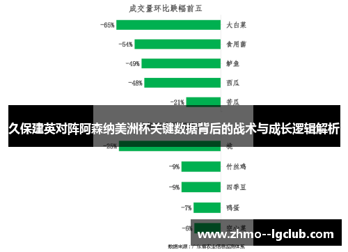 久保建英对阵阿森纳美洲杯关键数据背后的战术与成长逻辑解析 久保建英对阵阿森纳美洲杯关键数据背后的战术与成长逻辑解析