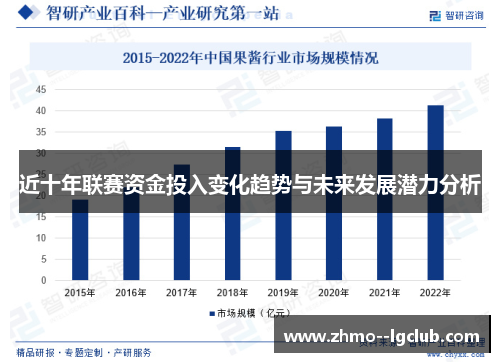 近十年联赛资金投入变化趋势与未来发展潜力分析 近十年联赛资金投入变化趋势与未来发展潜力分析