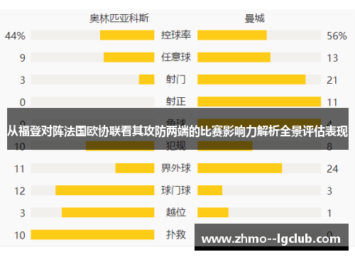 从福登对阵法国欧协联看其攻防两端的比赛影响力解析全景评估表现 从福登对阵法国欧协联看其攻防两端的比赛影响力解析全景评估表现